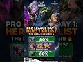 most picked hero league stage Day 1 #mlbbheroes #mobilelegends #vyrosensei #mlbb