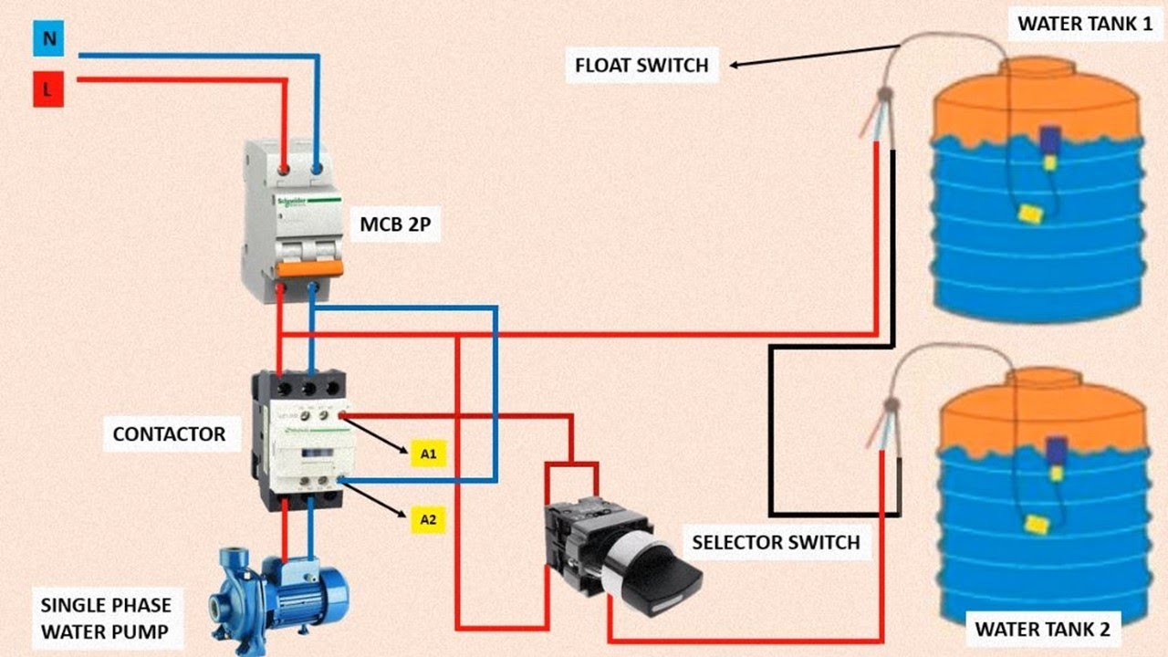 how to connect a float switch to a water pump | how to connect ...
