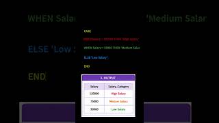 🔥 CASE WHEN in SQL Explained | Real-Time SQL Interview Concept 🚀
