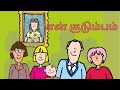 Learn family members with nameslearn about familybasic tamil learning happy family