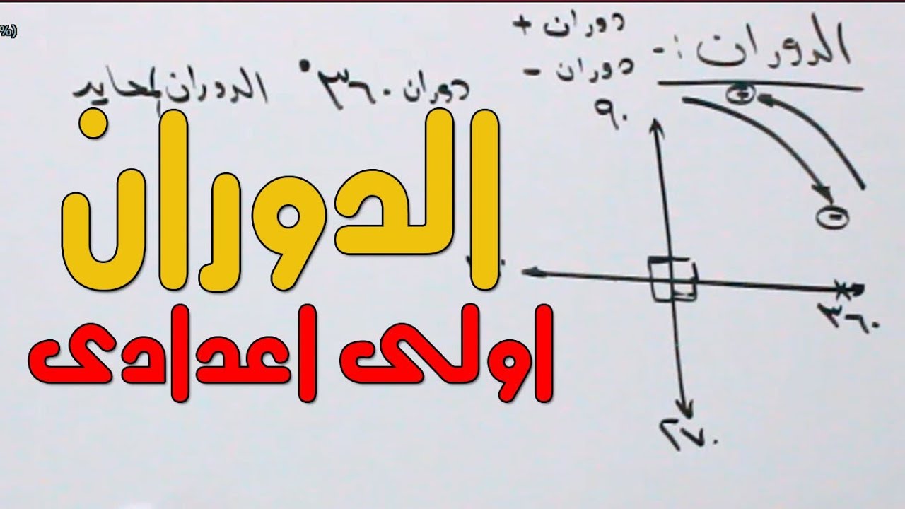 الدوران ( فى الاحداثى 90 , -90 , 180 , -180 , 270 , -270 , 360 , -360 ) اولى اعدادى الترم الثانى