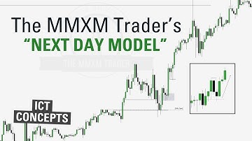 MMXM Trader Full Forex Trading Mentorship Course | ICT Concepts Summarized | Smart money concept