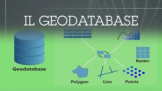 5. - Il geodatabase