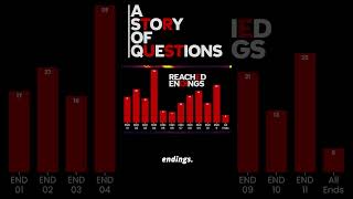 Final Playtest Stats for a Story of Questions #indiegame #horrorgame #steam #pcgame