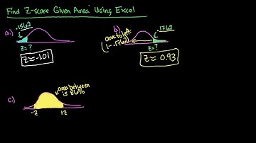 Find Z-score Given Area Using Excel