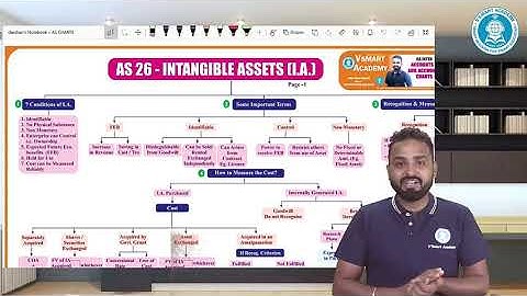AS26_QUICK_CHART_REVISION_INTANGIBLE_ASSETS_CA/CMA_INTER & FR OLD/IPCC_CA. JAI CHAWLA