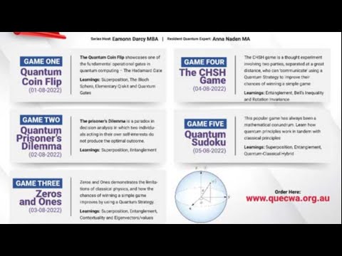 The Quantum Coin Flip