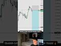 TRADER CATCHES ABSOLUTE BANGER TRADE 🔥#viral #reels #ict #daytrading #explore #trading