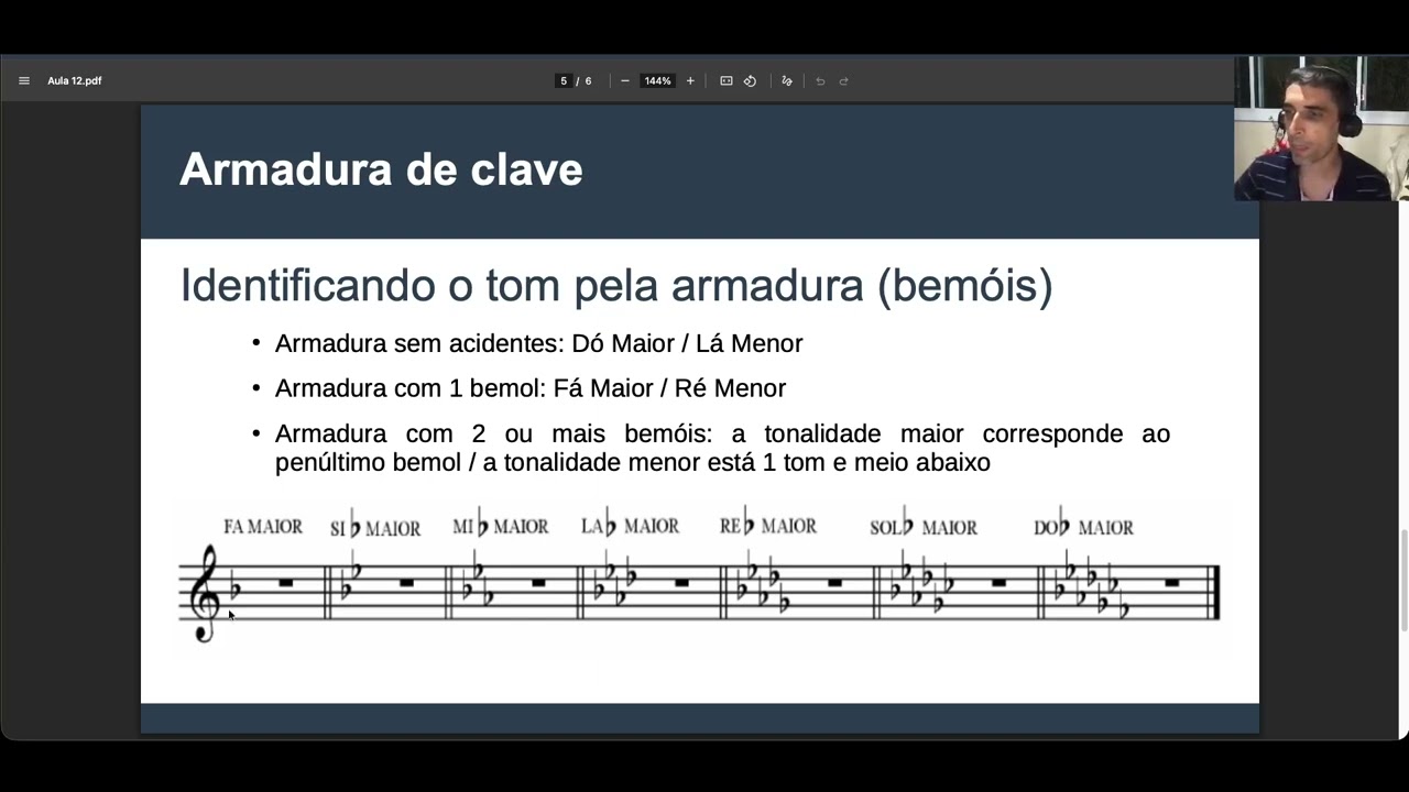 Aula 12 - Armadura de clave