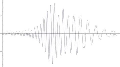 Wave Packet Dispersion 1