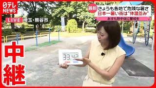 【日本一暑い街】埼玉・熊谷市  最高気温“人の体温並み”の36.5℃に…