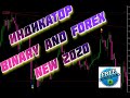 SMBD-V4 Binary & forex signal indicator  Any broker you can use  iqoption  olymptrade 