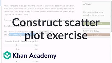 Constructing scatter plot exercise example | Regression | Probability and Statistics | Khan Academy