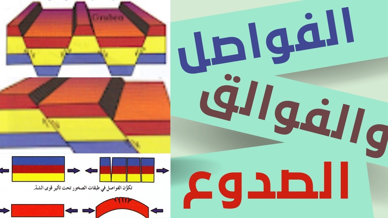 الفواصل والفوالق (الصدوع) #جولوجيا #الصف_الحادي_عشر #الفصل_الثاني
