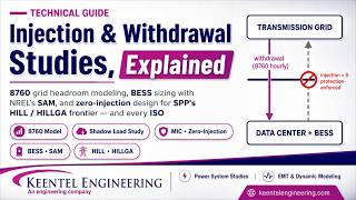Injection & Withdrawal Studies Explained | 8760 Grid Headroom Modeling, Zero-Injection Design