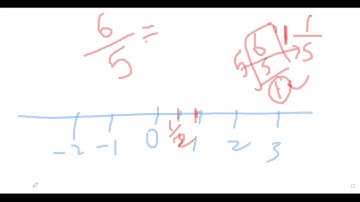Online Class-01|Number System| ME ACADEMY| ASIF ALI