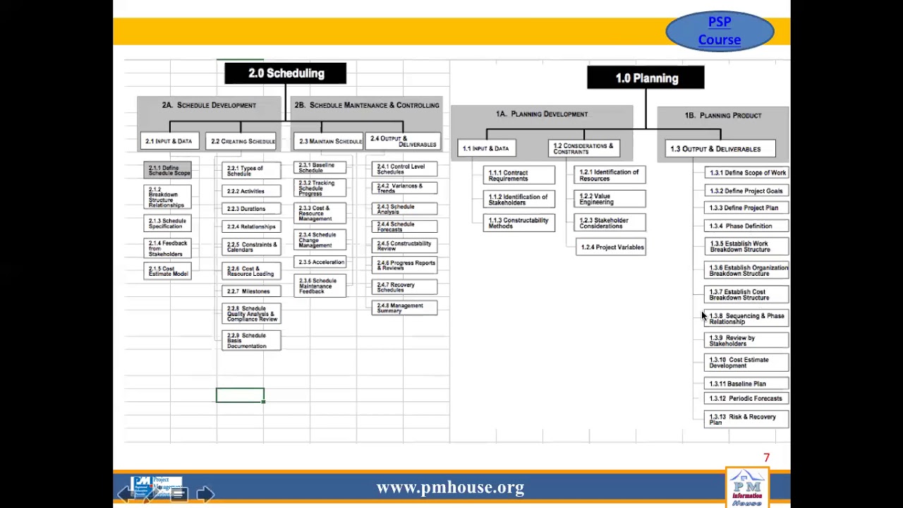 Akram Elnagar What Is The Differences Between The Planning And akram-elnagar-what-is-the-differences-between-the-planning-and