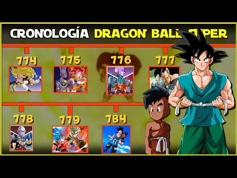 A cronologia de Dragon Ball!
