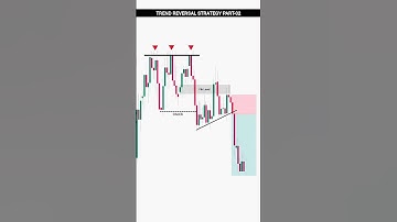Trend Reversal Strategy Part- 02 | Catch Trend Reversal Move Quickly | #shorts #ytshorts