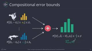 Famous A Programming Framework for Differential Privacy with Accuracy Concentration Bounds Profile