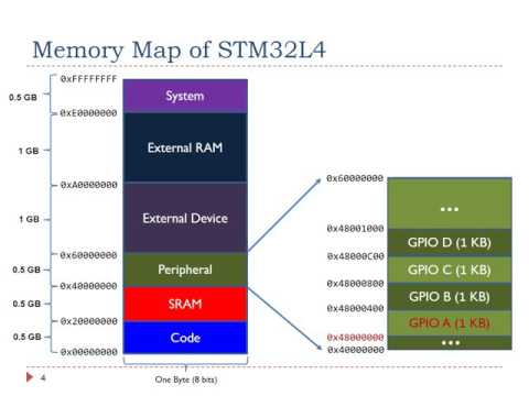 Lecture 5: Memory Mapped I/O