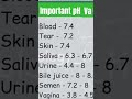 Important pH value of all exams#biology#science#shortsviral#neetaspirent#shorts#education#motivation