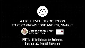 Module 1 Part 1: DHKE, DLog, ElGamal | A High Level Introduction To Zero Knowledge And SNARKS