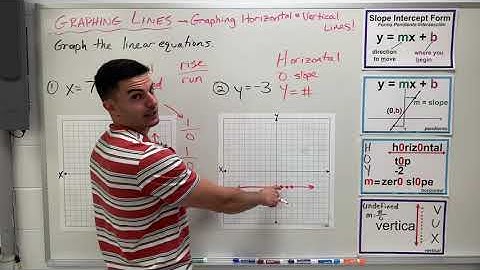 Alg 1 Unit 2 - Graphing Horizontal and Vertical Lines