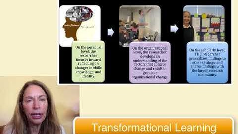 T2 Understanding AR (2018)