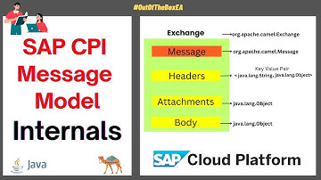 Learn SAP CPI Message Model Internals #sap #sapcpi #integration