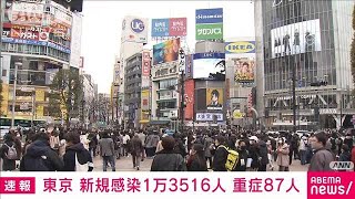 【速報】東京の新規感染13516人　重症87人(2022年2月19日)