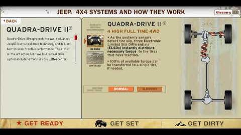 Quadra-Drive II 4x4 System - How it Works