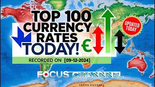 Top 100 Currency Conversion Rates vs USD: Know Your Exchange Rate #currency_exchange_rate