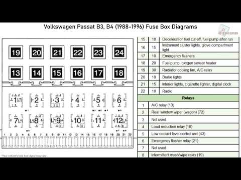 Volkswagen Passat B3, B4 (1988-1996) Fuse Box Diagrams