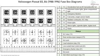 Volkswagen Passat B3, B4 (1988-1996) Fuse Box Diagrams