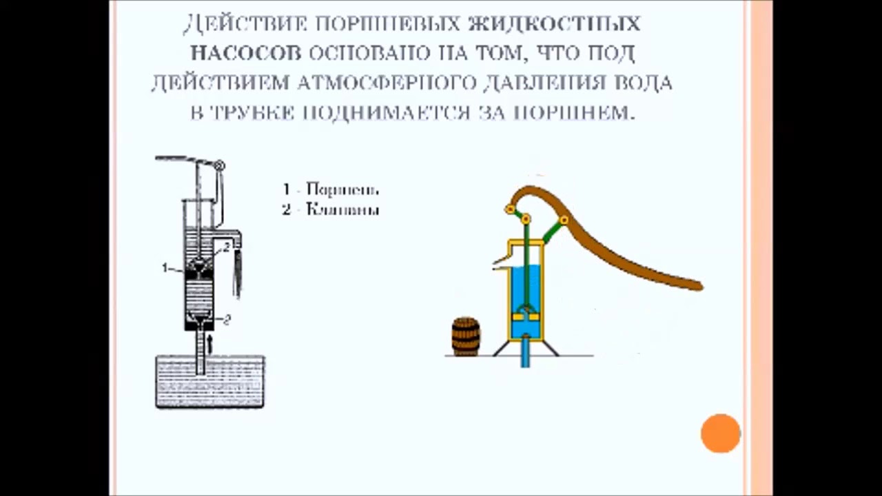 Поршневой жидкостный насос презентация 7 класс. Поршневой гидравлический насос физика 7 класс. Гидравлический пресс насос физика 7 класс. Поршневой жидкостный насос принцип действия физика 7. Гидравлический поршень физика 7 класс.