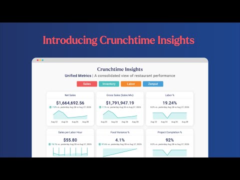 Introducing Crunchtime Insights