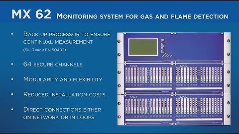 Introduction of the MX62 - Teledyne Gas and Flame Detection