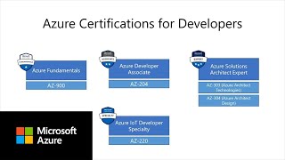 Azure Certifications for developers | Azure Tips and Tricks