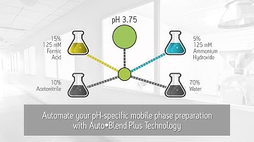 Waters ACQUITY UPLC H-Class Overview