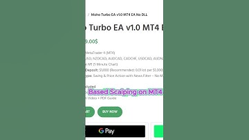 ⚡ Moho Turbo EA — Speed & Power in Forex Trading