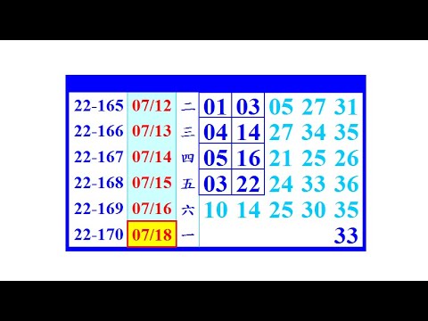 7月18日 星期一 今彩 獨支(33)+二中一(18 28)