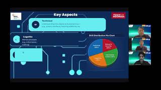 Educational Implementation of Digital Literacy in Information Systems