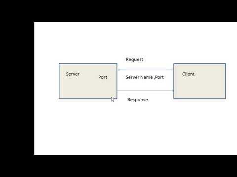 Tcp Ip Client server VTU 2017 lab program part 3 - YouTube