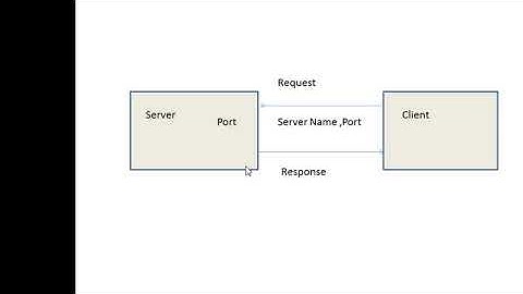 Tcp Ip Client server VTU 2017 lab program part 3