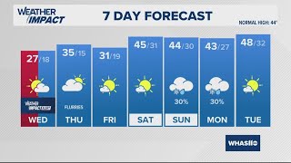Dangerously cold Wednesday morning | Jan. 22, 2025 #WHAS11 6 a.m. weather