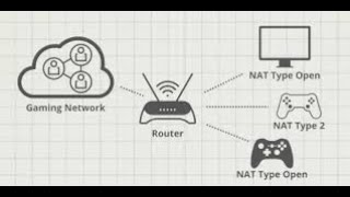 Best Router Settings for Multiplayer Gaming | Consoles & PC screenshot 5