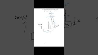 Solve Multiple Pulley Problems Fast: 30-Second Trick! 😲 #jee #physicsconcept #shorts