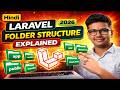 Laravel Folder Structure Full Explanation (Hindi)