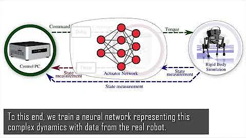 Learning Agile and Dynamic Motor Skills for Legged Robots